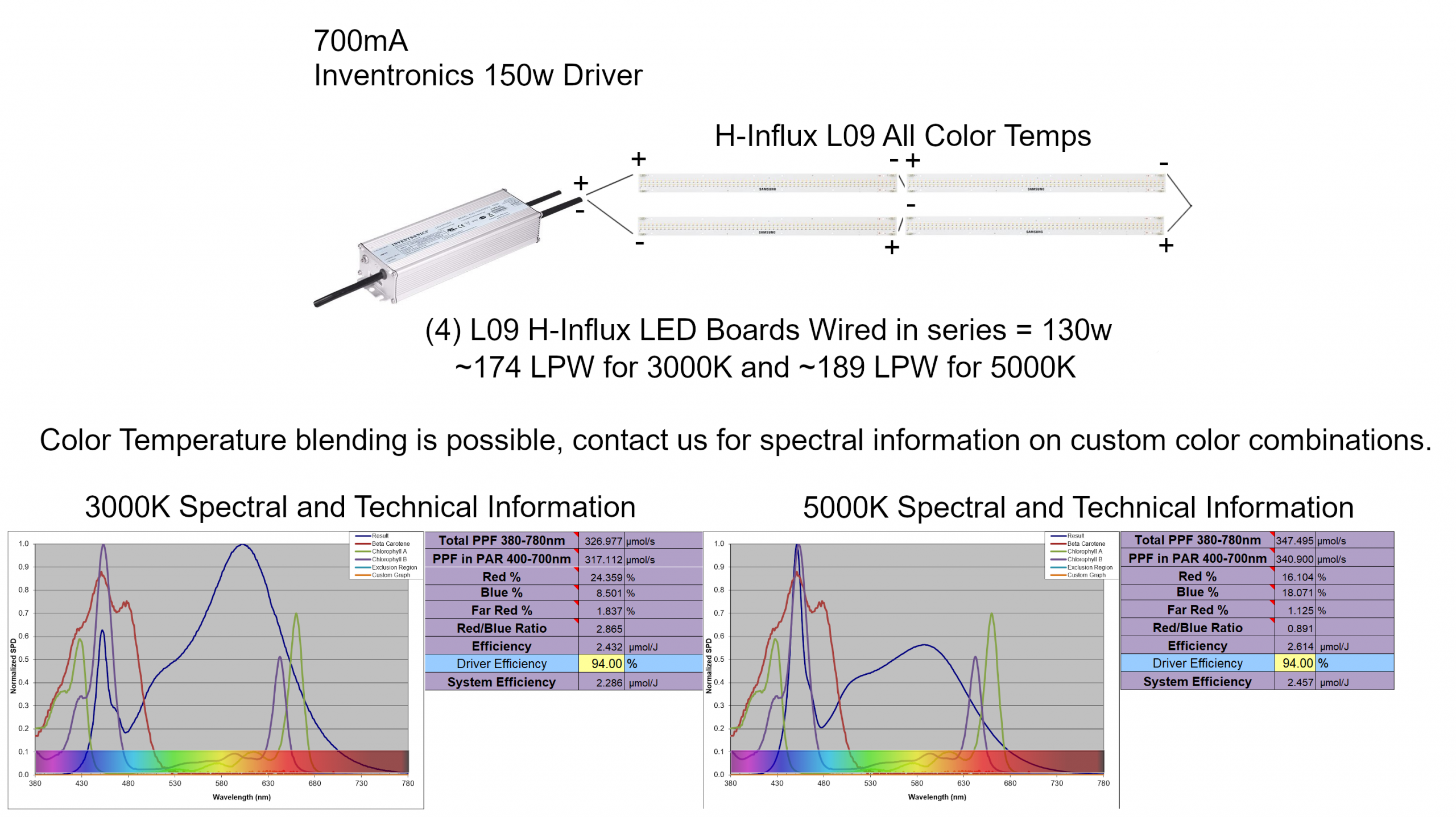 Samsung H-Influx L09 LED, Samsung H-Influx L09 LED
