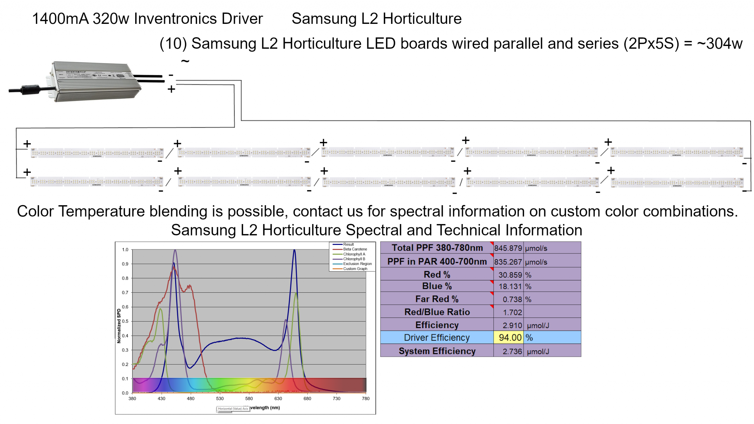 Samsung L2 Horticulture LED Wiring Diagram 320w
