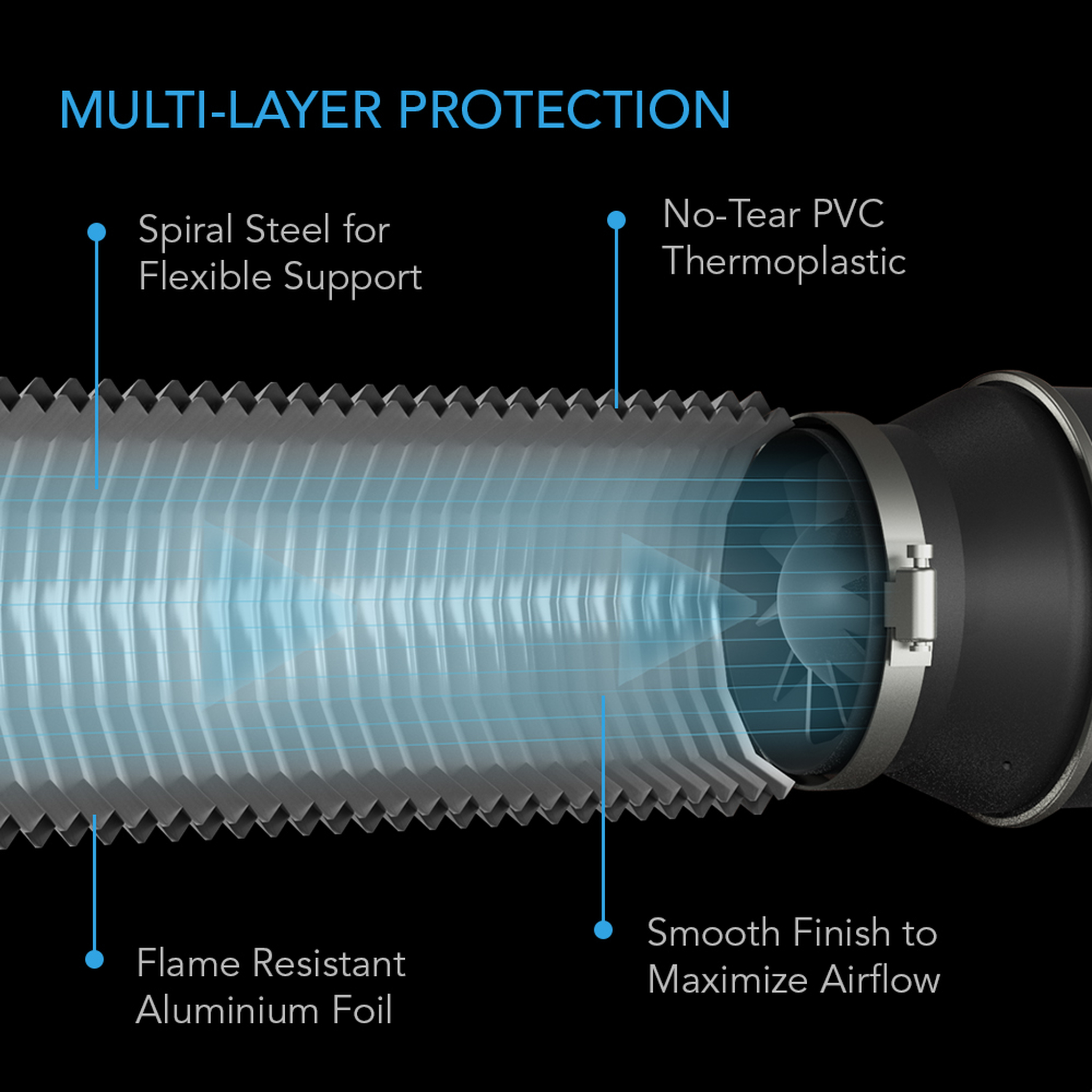 Multi-Layer Protection