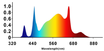 HPS Spectrum