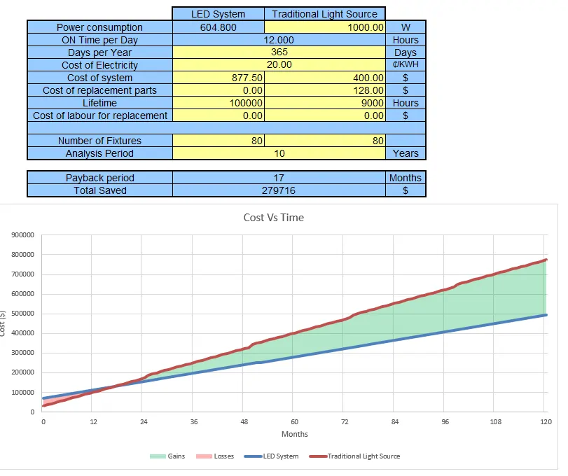 hps vs led cost