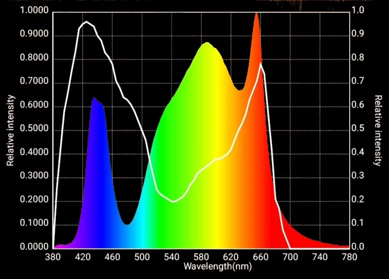 Excalibur 640C Spectrum PPF Graph
